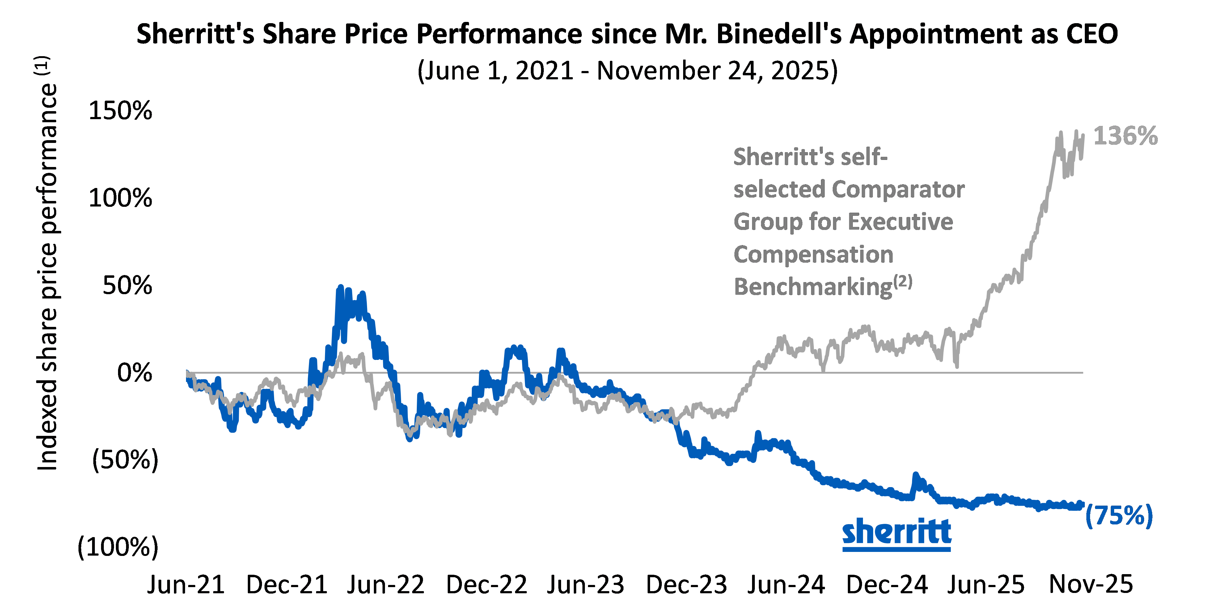 Graph image