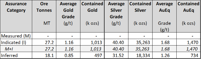 May 2, 2023 Resource Statement 