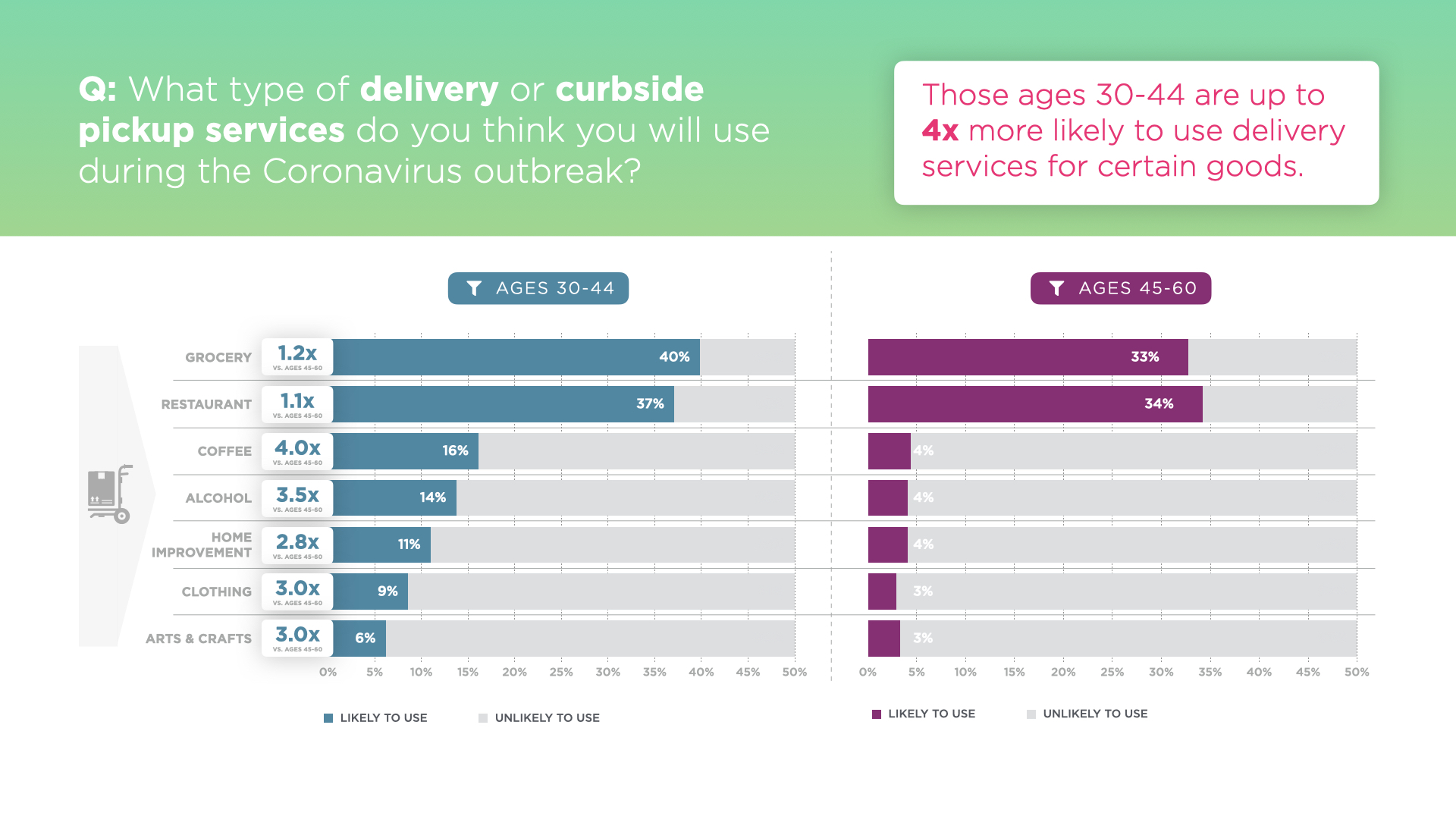 Coronavirus Impacts on Delivery Services