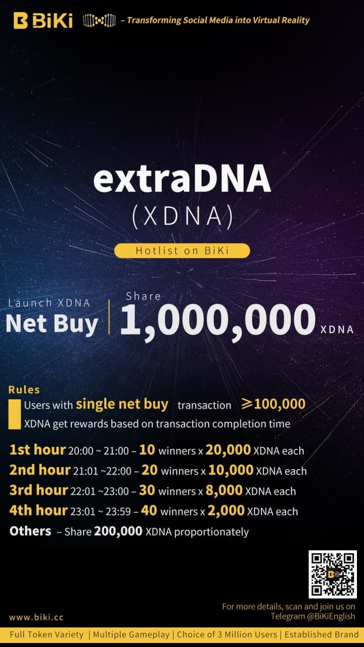 xHumanity Announces Listing At BiKi Exchange 