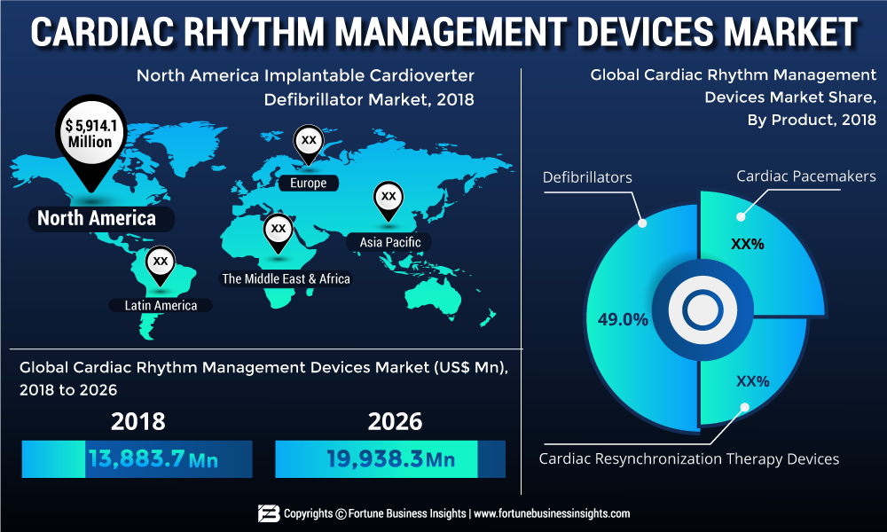 CARDIAC-RHYTHM-MANAGEMENT-DEVICES