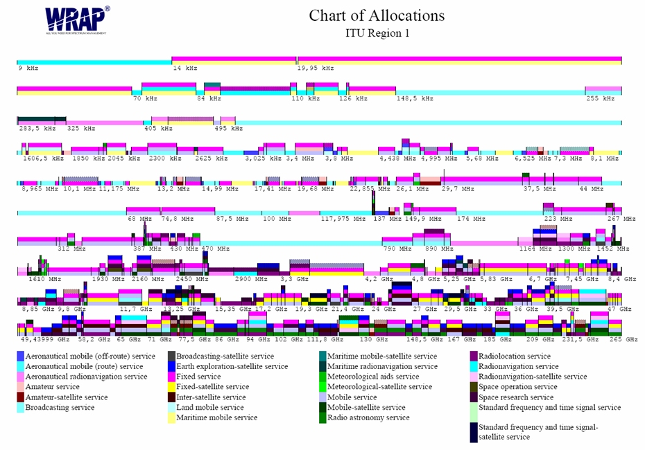 WRAP_SpectrumAllocationManager