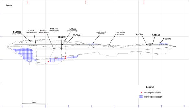 Figure 3: Longitudinal section view (facing west) of design pit showing locations of drillholes and in-pit inferred material