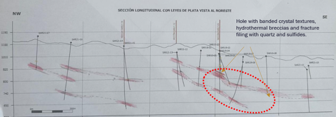 Xali Gold Corp. 