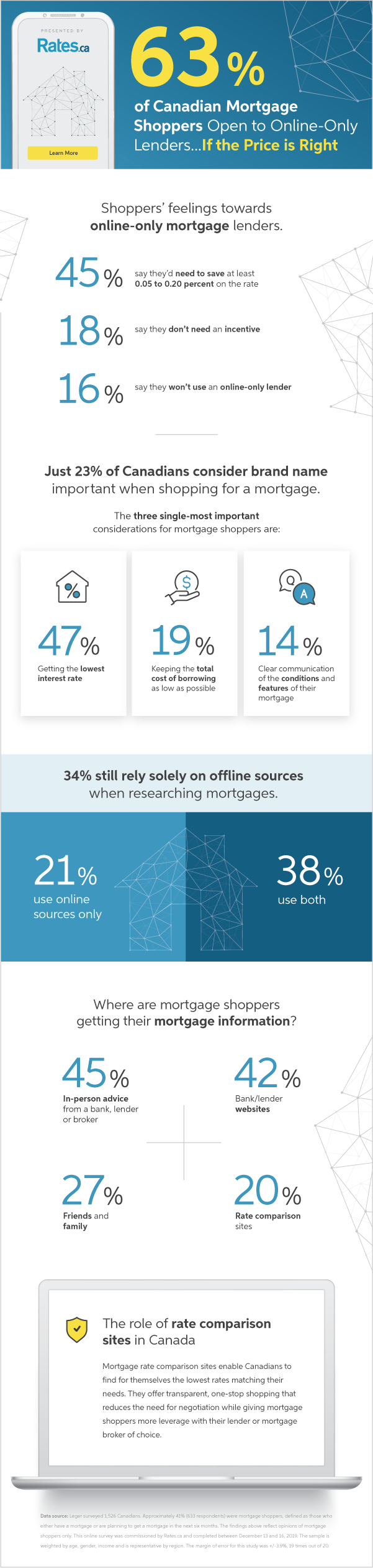 RATES-002_2020_MortgageAndTechnology_Infographic_Creative_FINAL