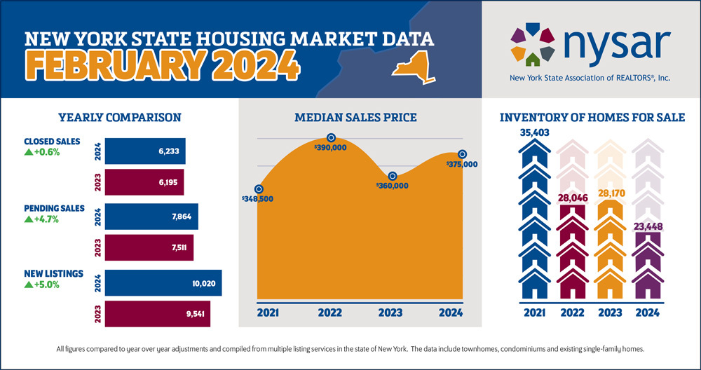 NYS-Housing-Market-Data_February-2024