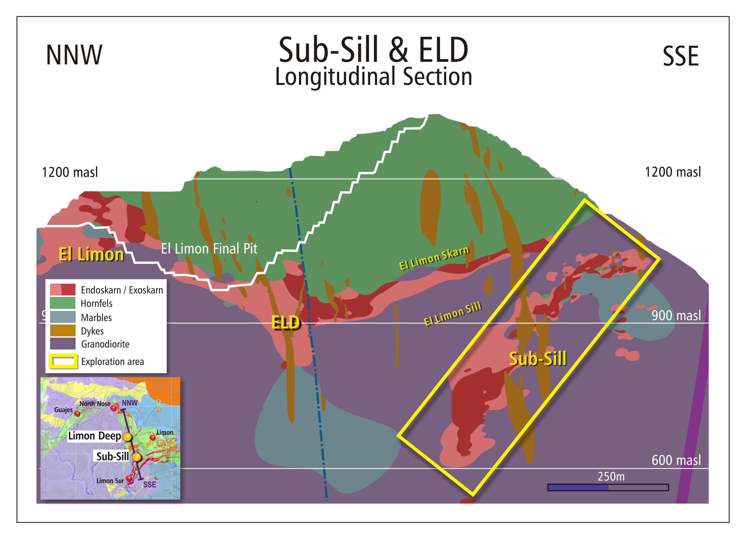 Figure 5: Longitudinal Section Across Total Deposit Area