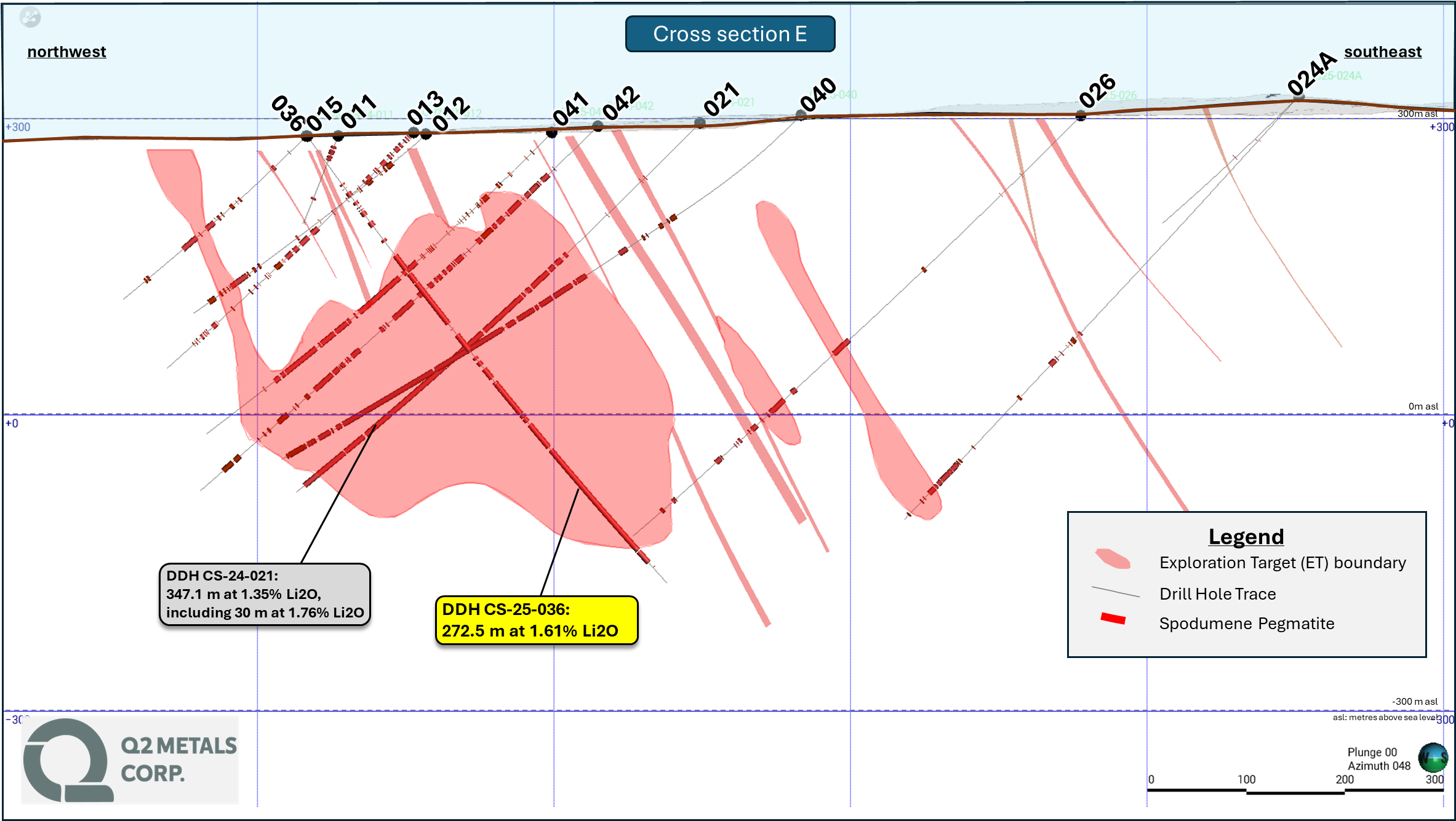 Cross-Section E, Hole-36 in relation to the Exploration Target