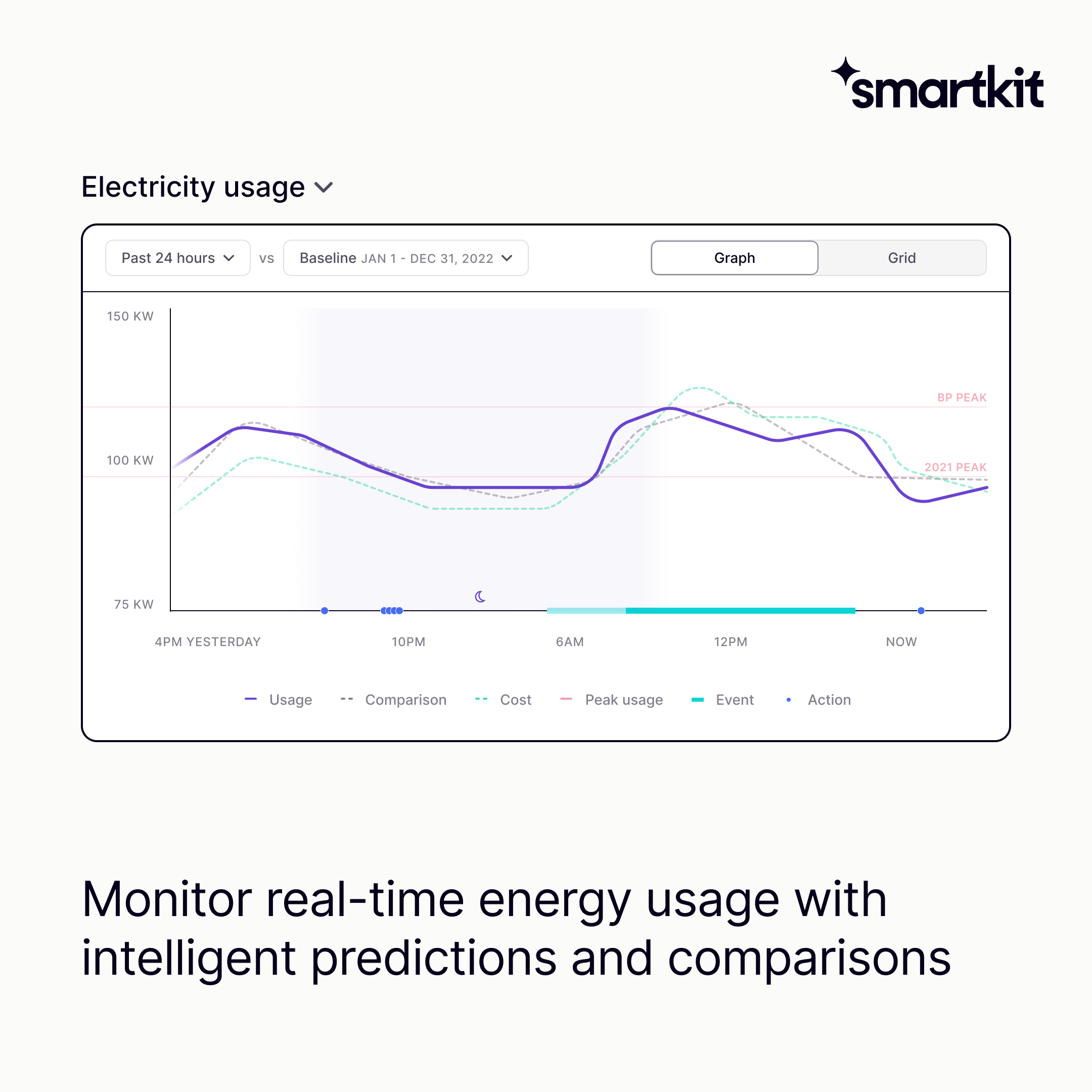 SmartKit AI platform screenshot