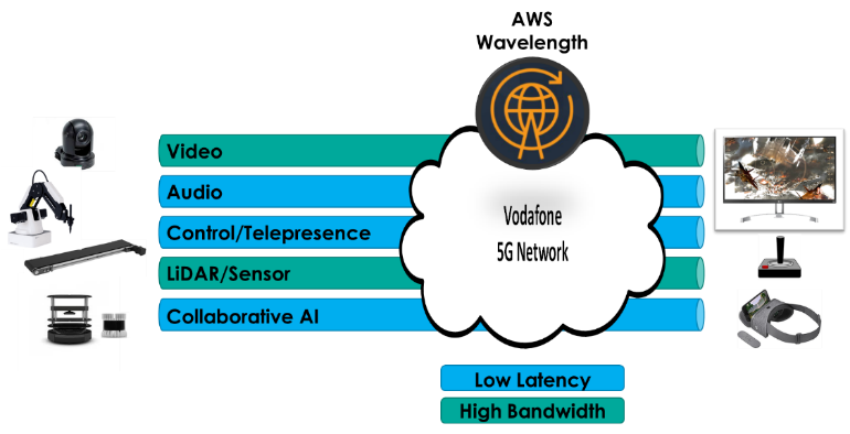 Figure 1: Simple snapshot of the pilot.