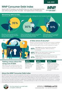 July-2021-MNP-Consumer-Debt-Index-Infographic