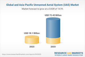 Global and Asia-Pacific Unmanned Aerial System (UAS) Market