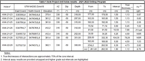 Table 1