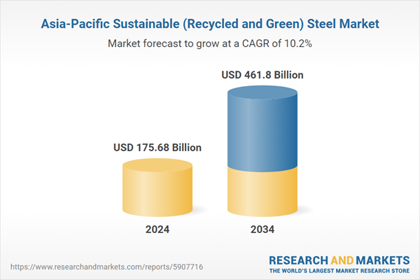 Asia-Pacific Sustainable (Recycled and Green) Steel Market