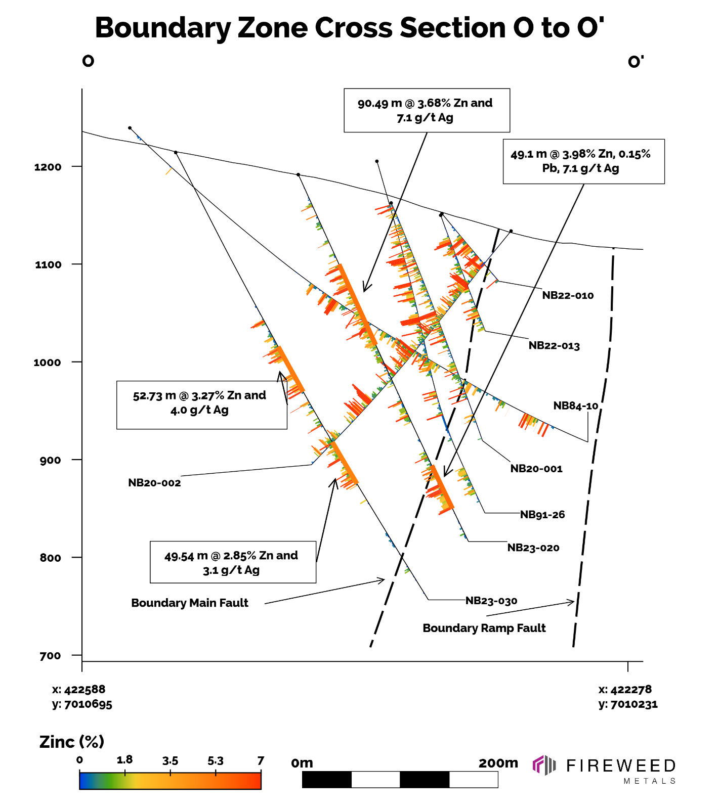 Cross Section O–O’ — Including analytical results from Hole NB23-020 and NB23-030