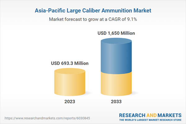 Asia-Pacific Large Caliber Ammunition Market