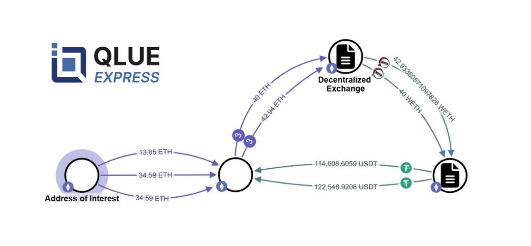 QLUE Express - An A La Carte Crypto Investigation Platform