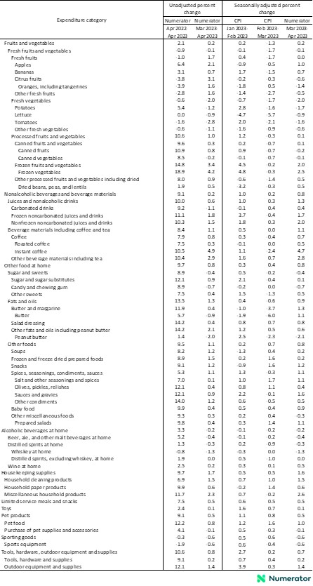 Table 2 Continued