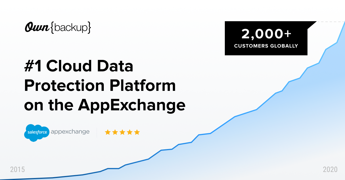 OwnBackup Cloud Data Protection Platform
