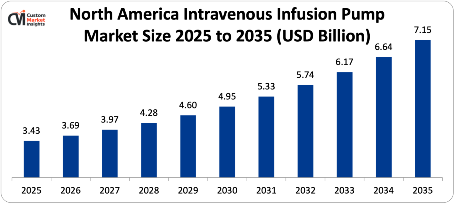 North-America-Intravenous-Infusion-Pump-Market