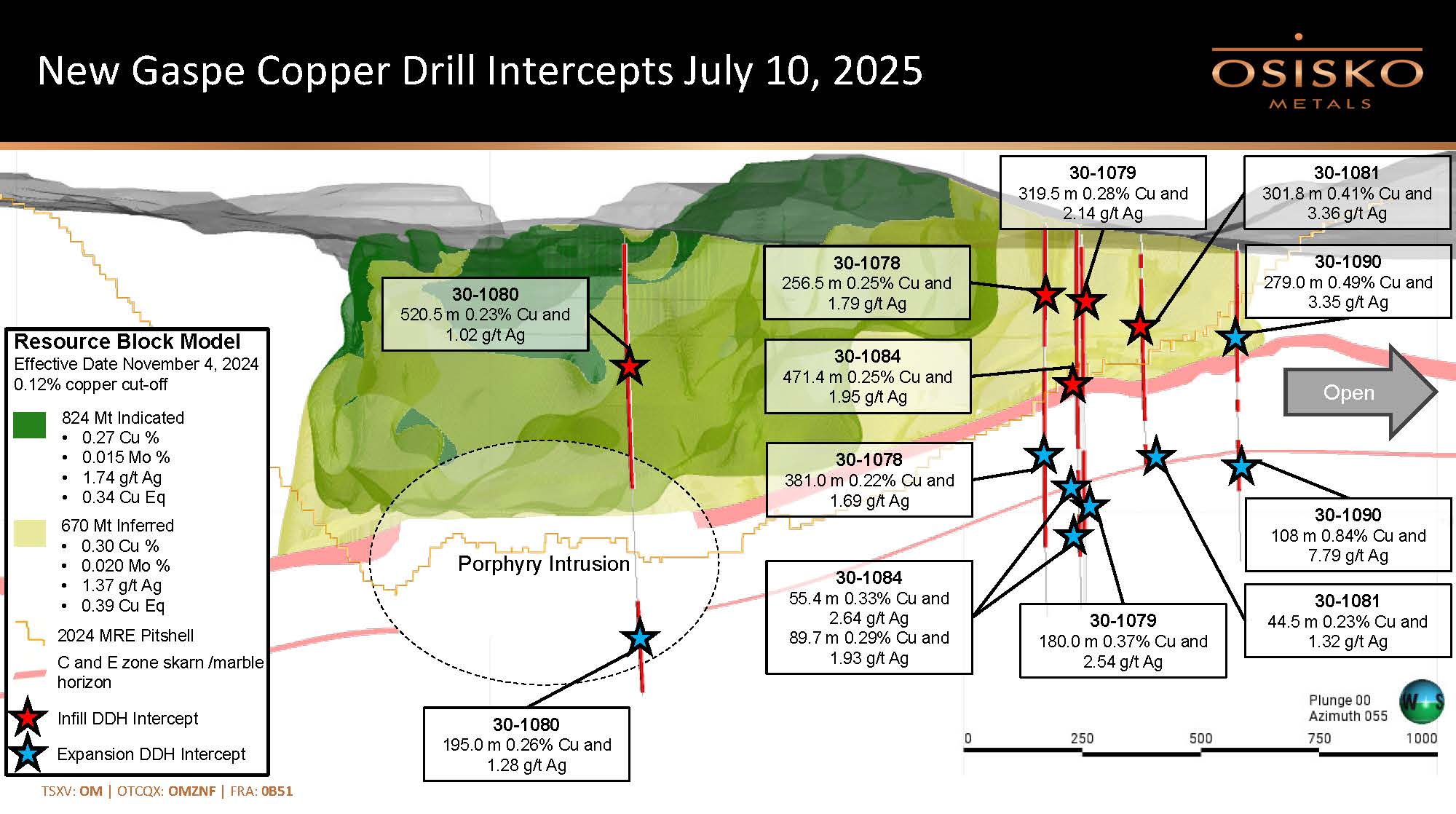 Long-section showing new Gaspé Copper Drill intercepts.