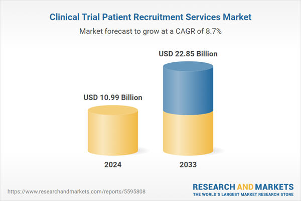 Clinical Trial Patient Recruitment Services Market Trends Analysis Report 2025-2033: Opportunities in Expanding Recruitment Technologies and AI-driven Solutions