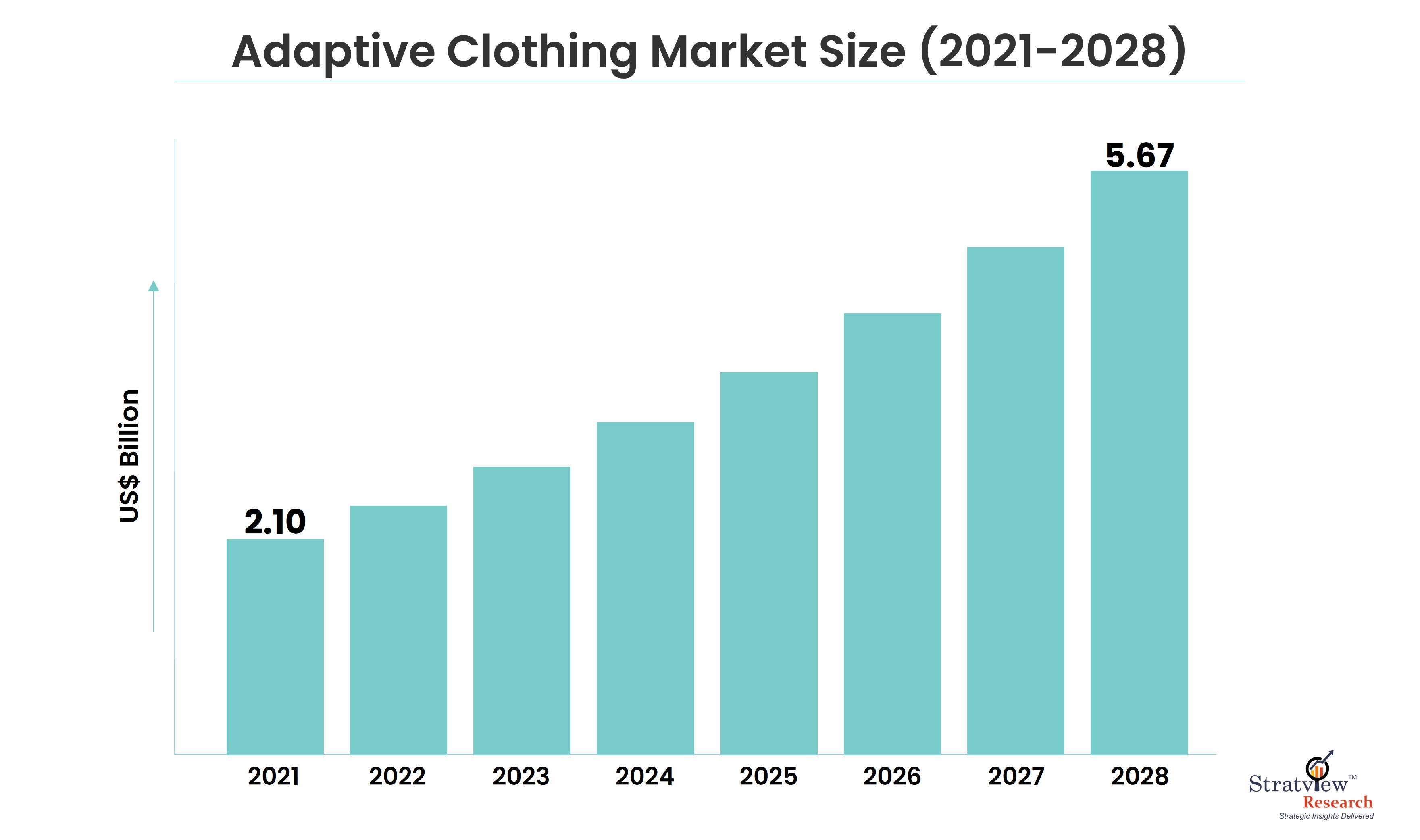 Adaptive Shapewear Market Intelligence Report Offers Key