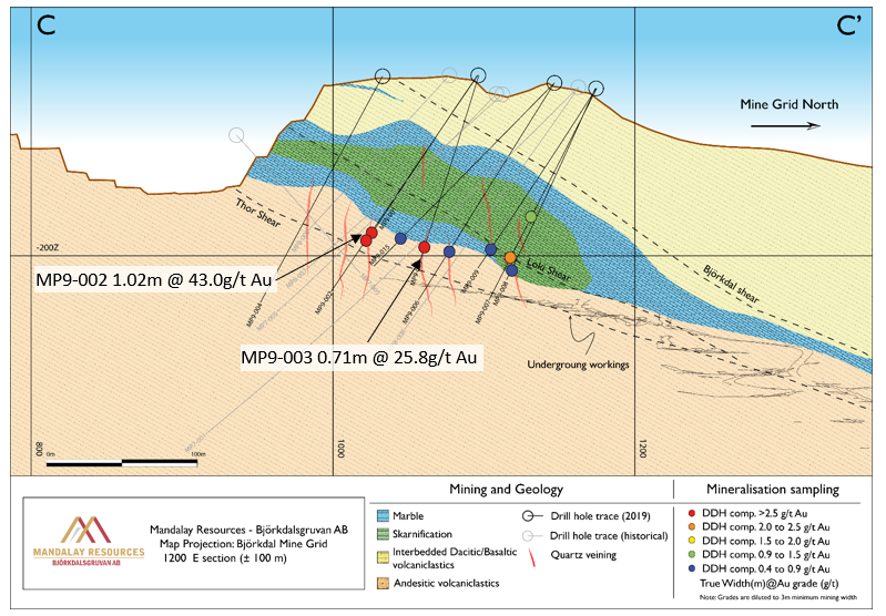 Figure 13