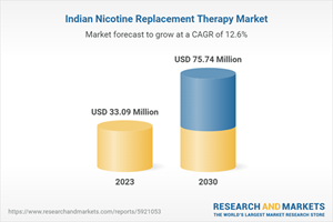 Indian Nicotine Replacement Therapy Market