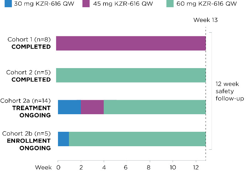 MISSION Phase 1b Study Design