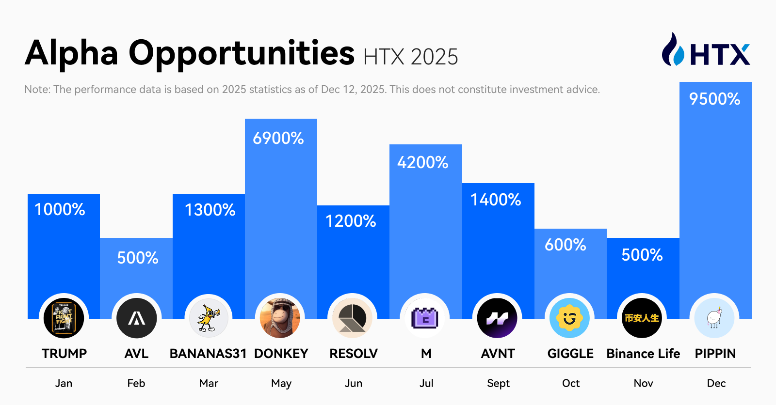 HTX Releases 2025 Recap and 2026 Outlook Report: Trading Volume Steadily Grows and Longtermism Defines the Next Expansion Cycle1