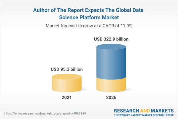 Author of The Report Expects The Global Data Science Platform Market