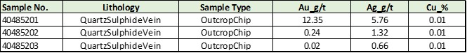 Table 2 - 2023-02-07