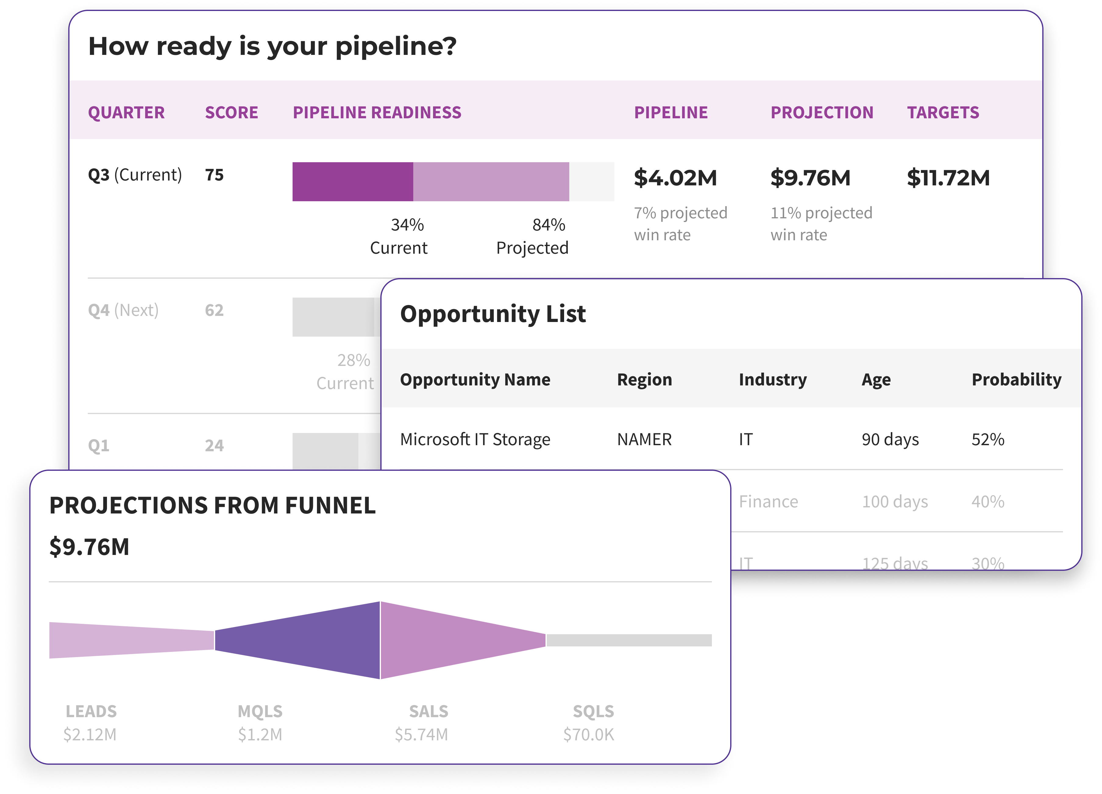 RevSure PipelinePredictions Example