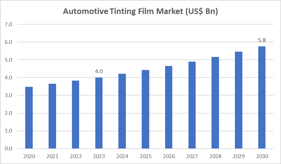 All American Window Tinting Doubles Shop Space to Meet Growing Demand for Auto  Window Tint, Paint Correction & Ceramic Coating Service