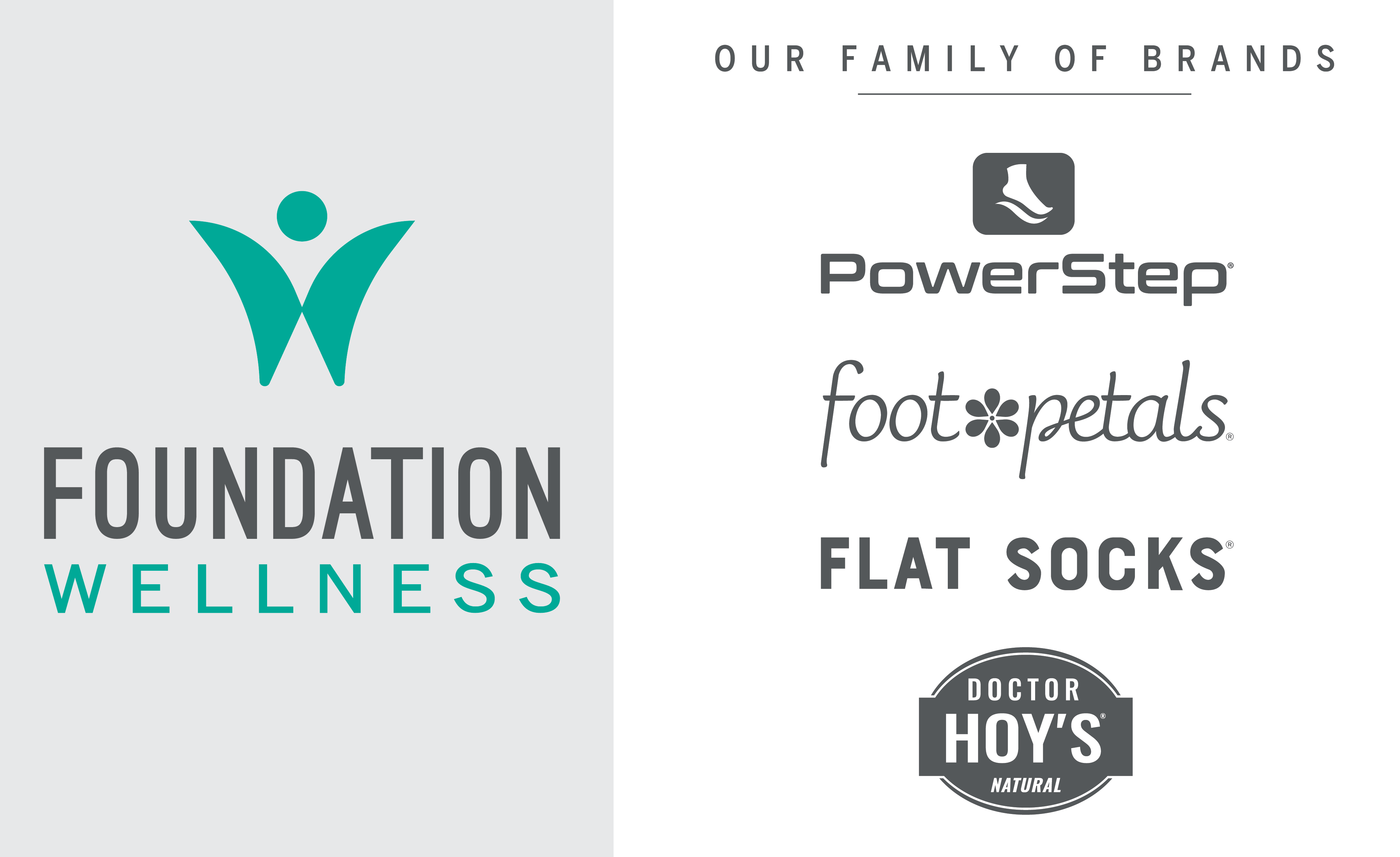 Foundation Wellness