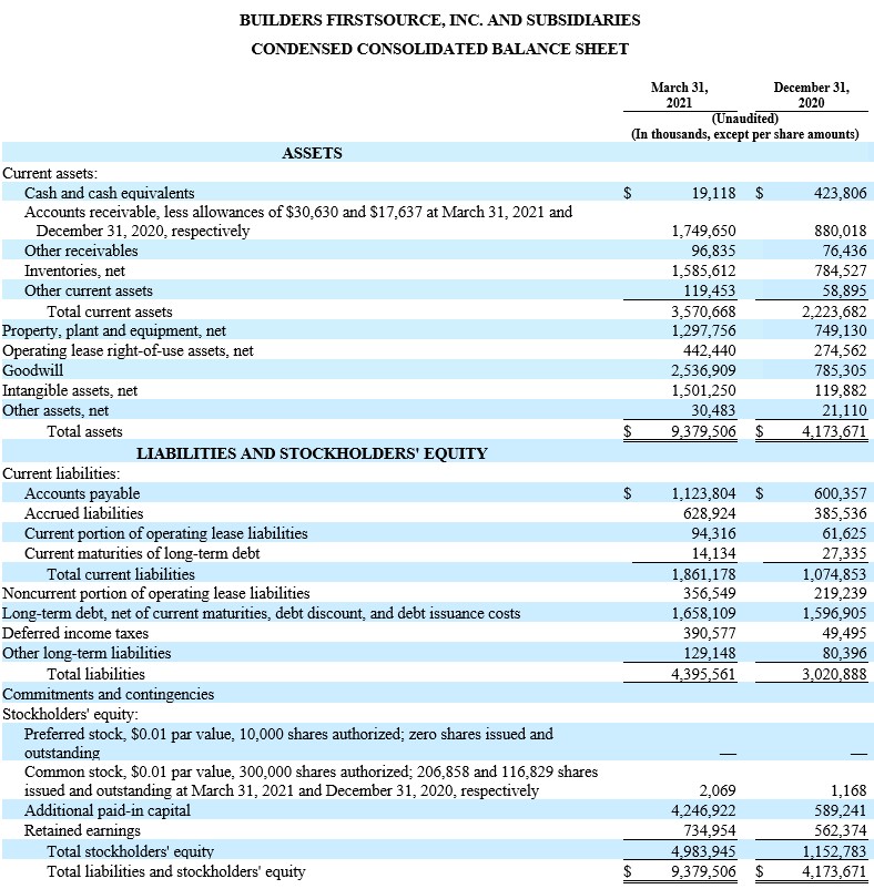 BUILDERS FIRSTSOURCE, INC. AND SUBSIDIARIES