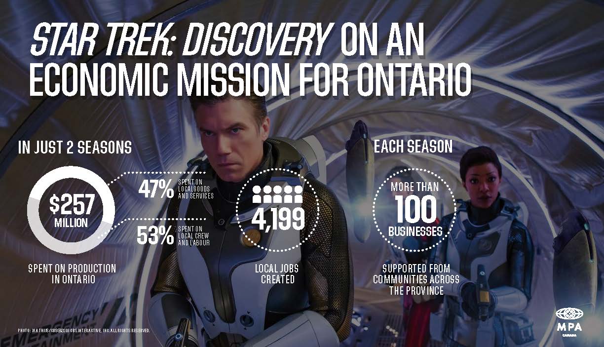 MPA-Canada's supporting infographic showcases key data from MNP's economic report.