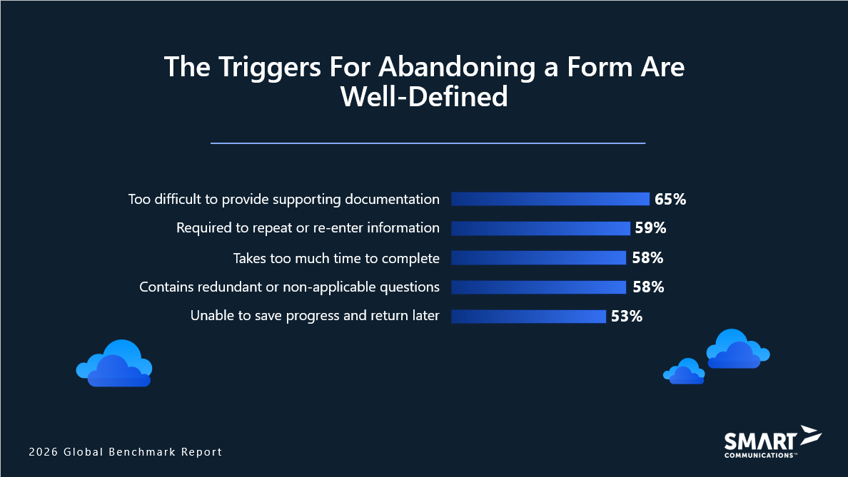 The Triggers For Abandoning a Form Are Well-Defined