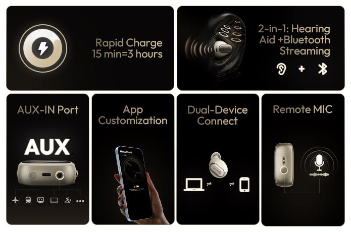 Showcasing the features of Cearvol Wave OTC hearing aids