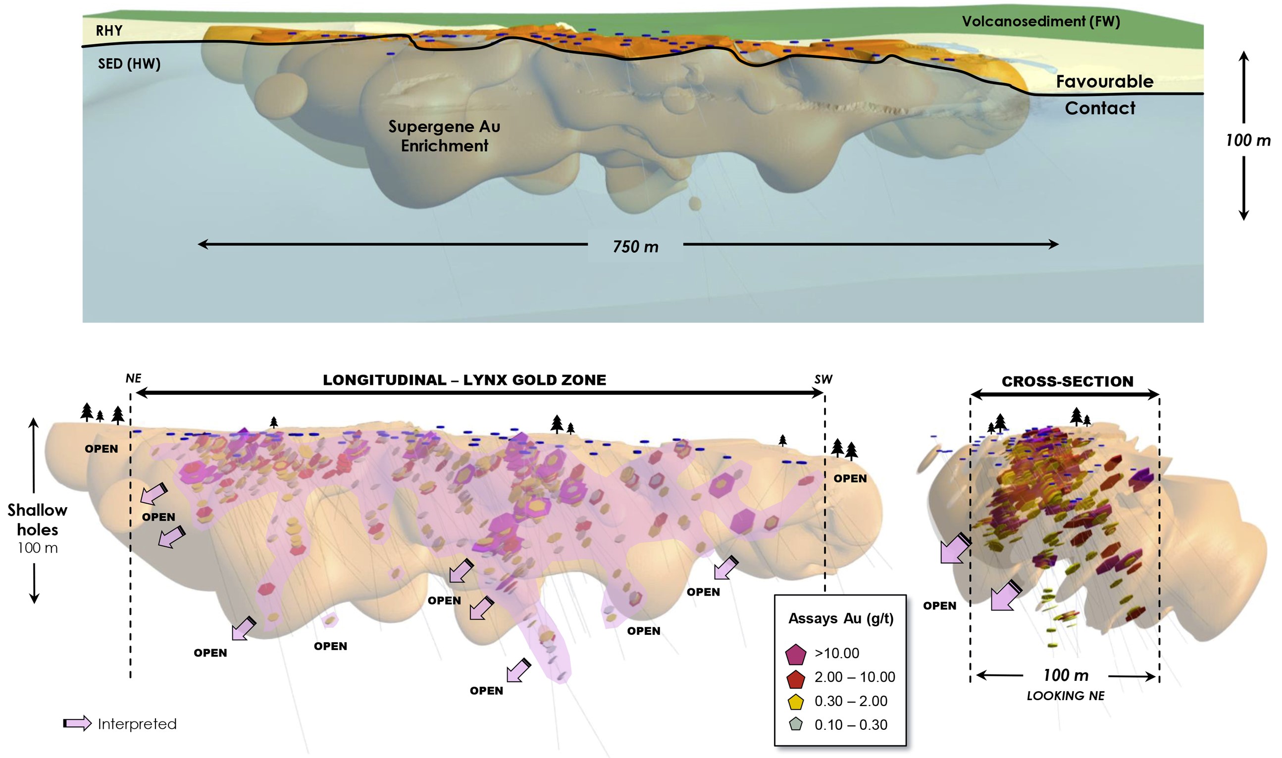 FIGURE 2: Lynx Gold Zone supergene gold enrichment 3D model