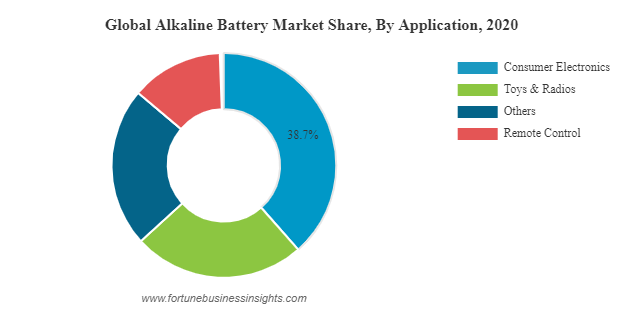 Alkaline Battery Advantages According to Battery Suppliers - Rapport, Inc.