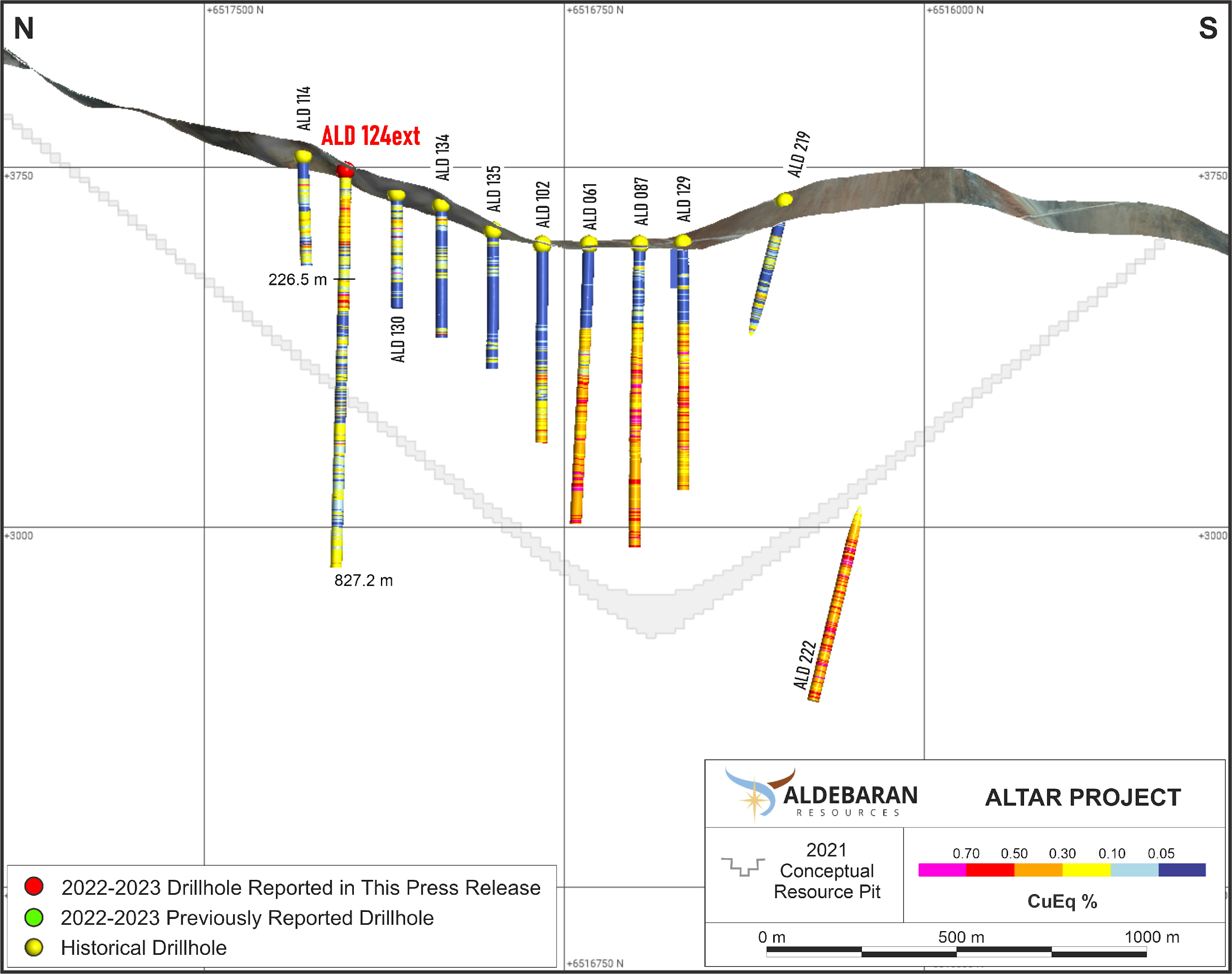 Cross-section displaying CuEq (%) values in ALD-23-124EXT