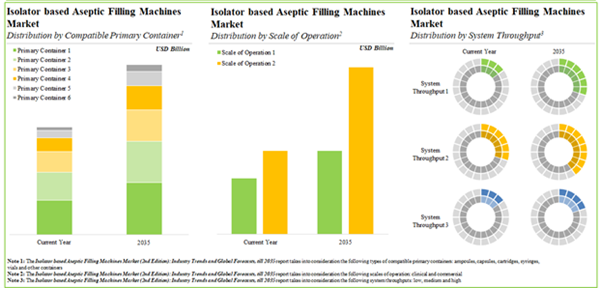 Aseptic Filling Machine Market 2