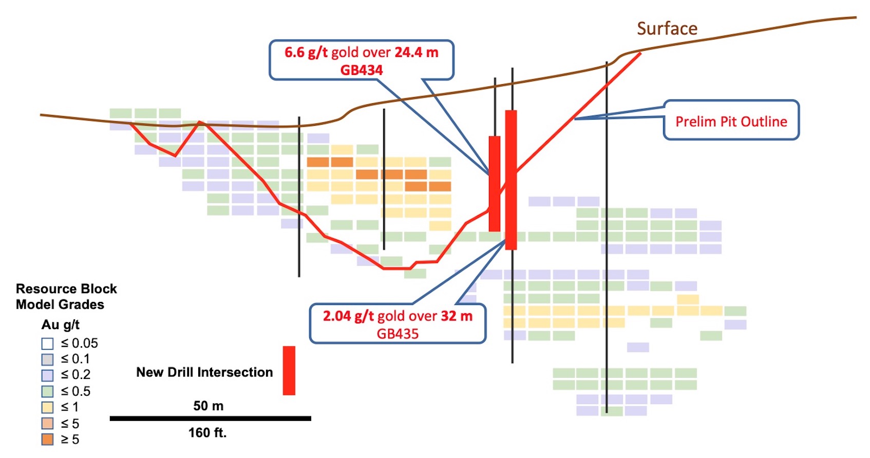 MUX Figure 3 Aug 20