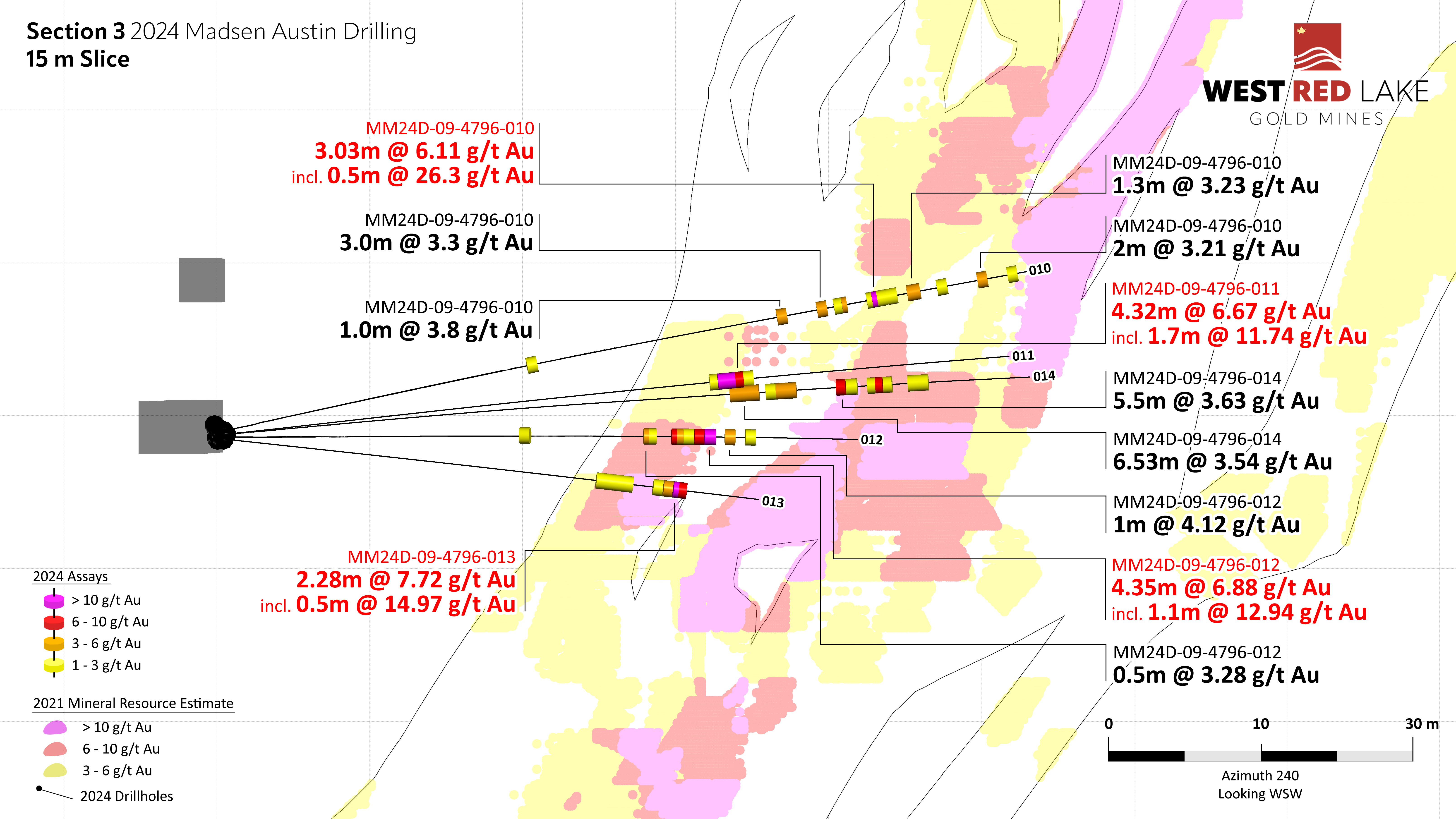 Figure5-WRLG_Madsen_Austin_Section3