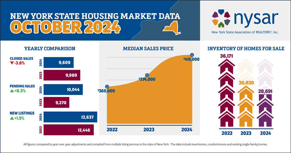 NYS Housing Snapshot - October 2024
