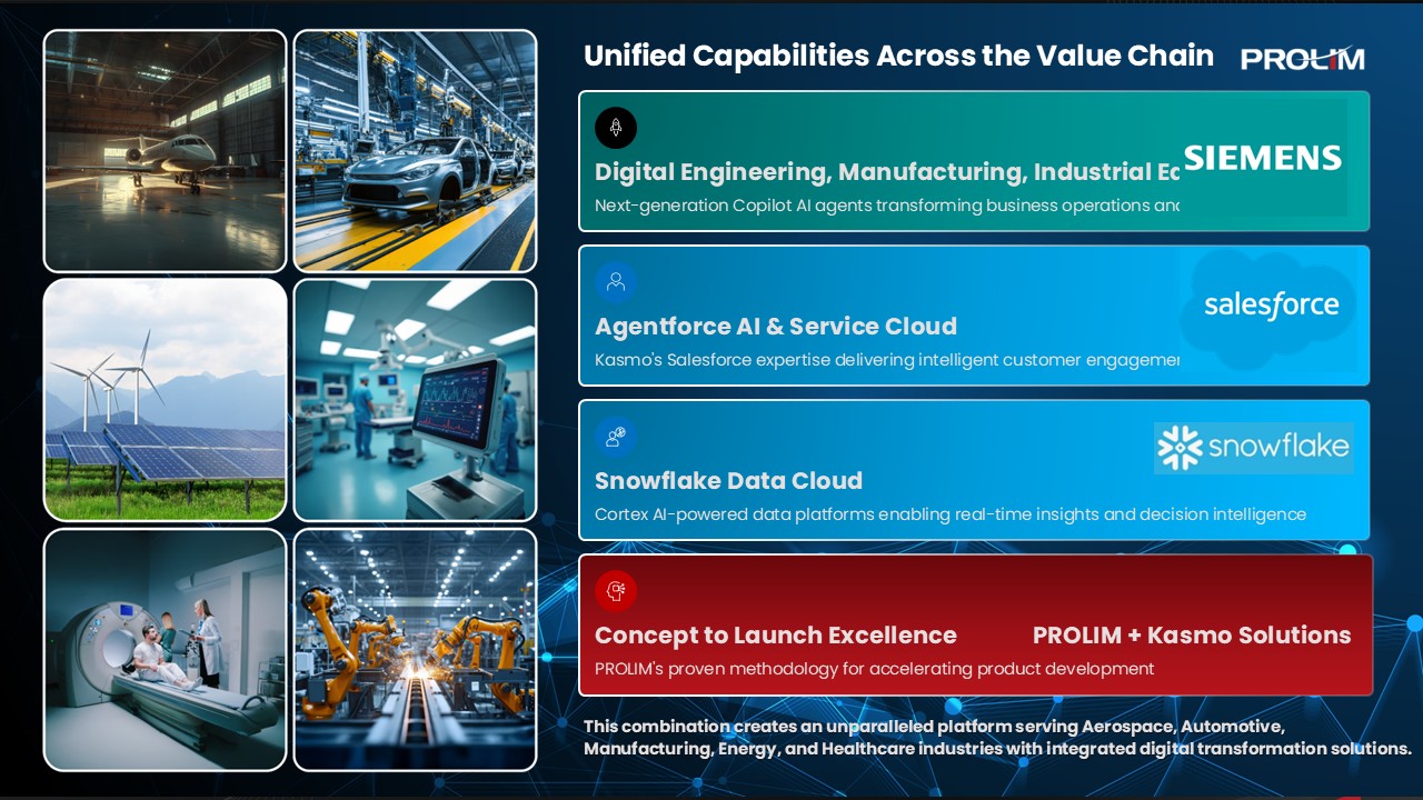 Unified Capabilities Across the Value Chain