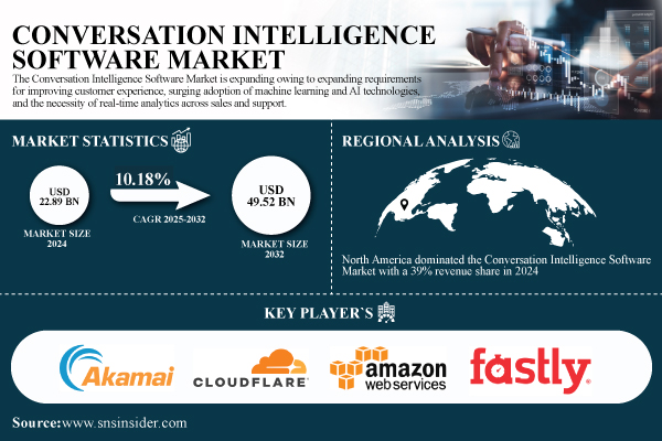 Conversation-Intelligence-Software-Market.jpg