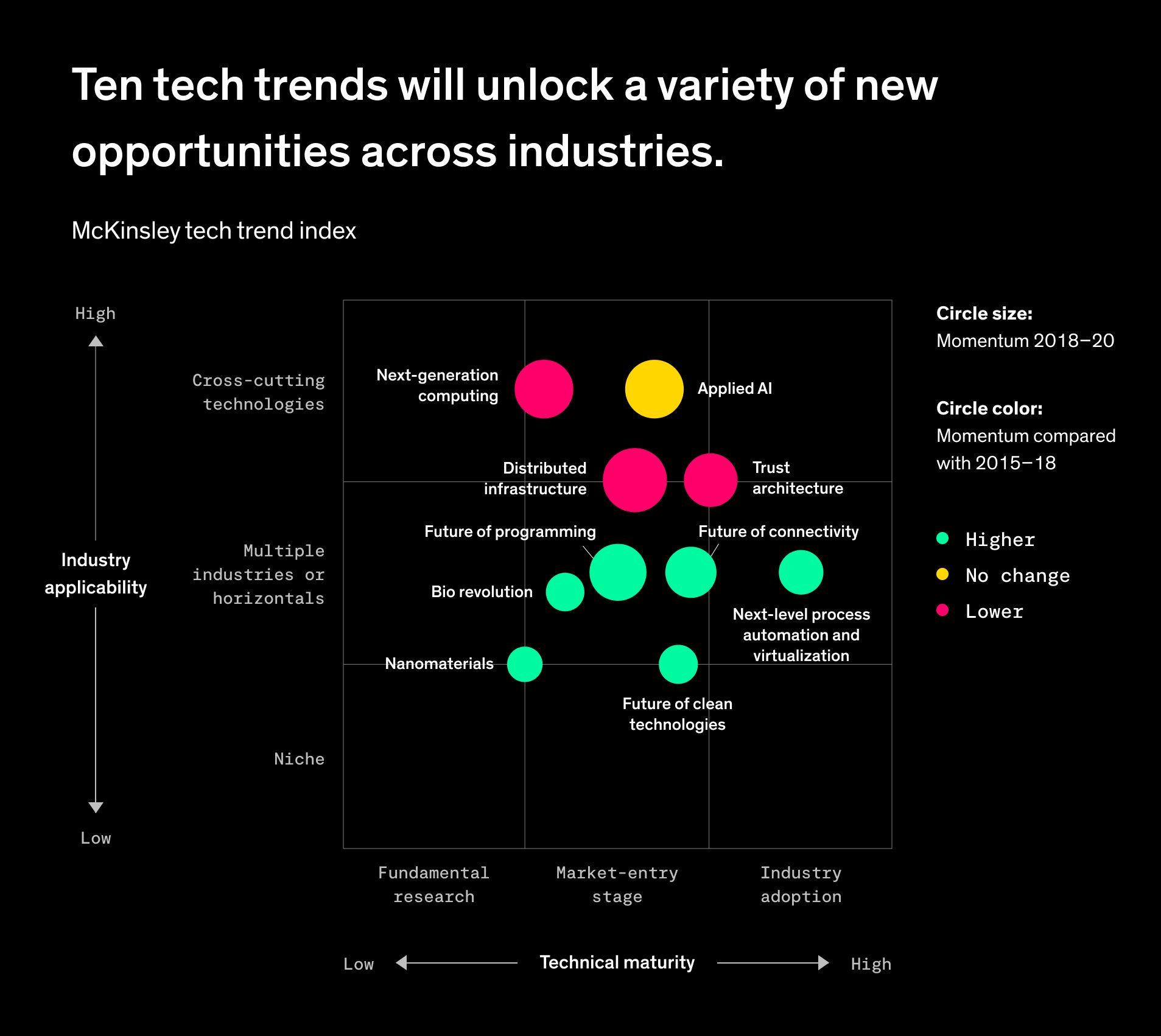 Top Tech Trends in Insurance
